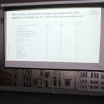 У мера Вінниці високі шанси перемогти вже у першому турі місцевих виборів: результати соцдослідження