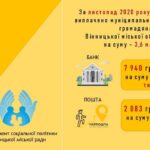 Вінничани дійсно важливі, в листопаді 10 тис. жителів отримають грошові виплати