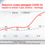 Військово-спортивний клуб, медіа-студія та територія правильного харчування: у Вінниці визначили переможців конкурсу шкі