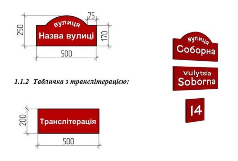AnyConv.com__адресні покажчики 3