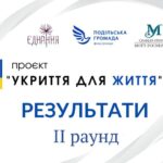 До проєкту «Укриття для життя» зможуть долучитися ще 20 команд