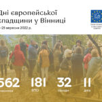 Понад 500 людей стали учасниками Днів європейської спадщини 2022 у Вінниці