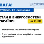 Стан енергосистеми України станом на 25 листопада - Укренерго