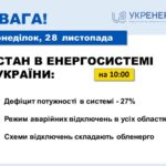Стан в енергосистемі 28 листопада - Укренерго
