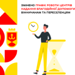 благодійна допомога