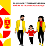 Вінницька громада прийняла майже 46 тисяч переселенців