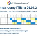 На Вінниччині продовжують діяти погодинні обмеження електроенергії