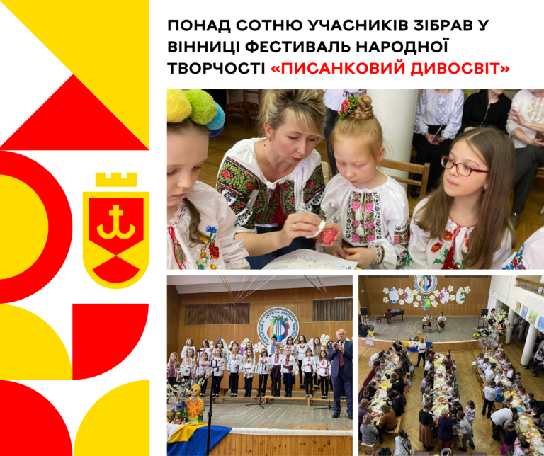 Писанковий дивосвіт