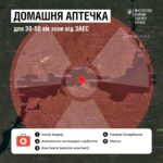 Що має бути в аптечці в разі надзвичайних подій на ЗАЕС – інструкція від МОЗ