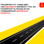 Працівники КП «СМЕД ОДР» уже відновили близько 17 тис. м2 поперечної та понад 140 км повздовжньої дорожньої розмітки