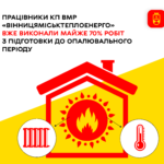 Працівники КП ВМР «Вінницяміськтеплоенерго» вже виконали майже 70% робіт з підготовки до опалювального періоду