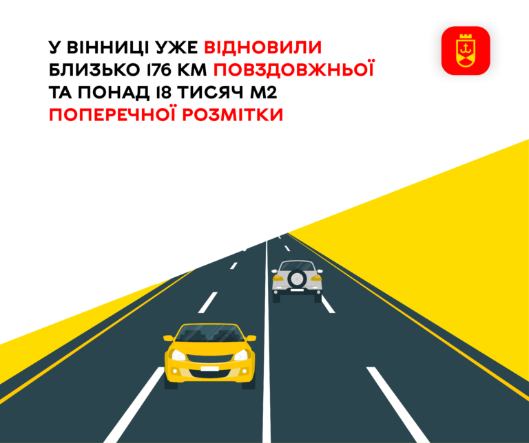 У Вінниці уже відновили близько 176 км повздовжньої та понад 18 тисяч м2 поперечної розмітки