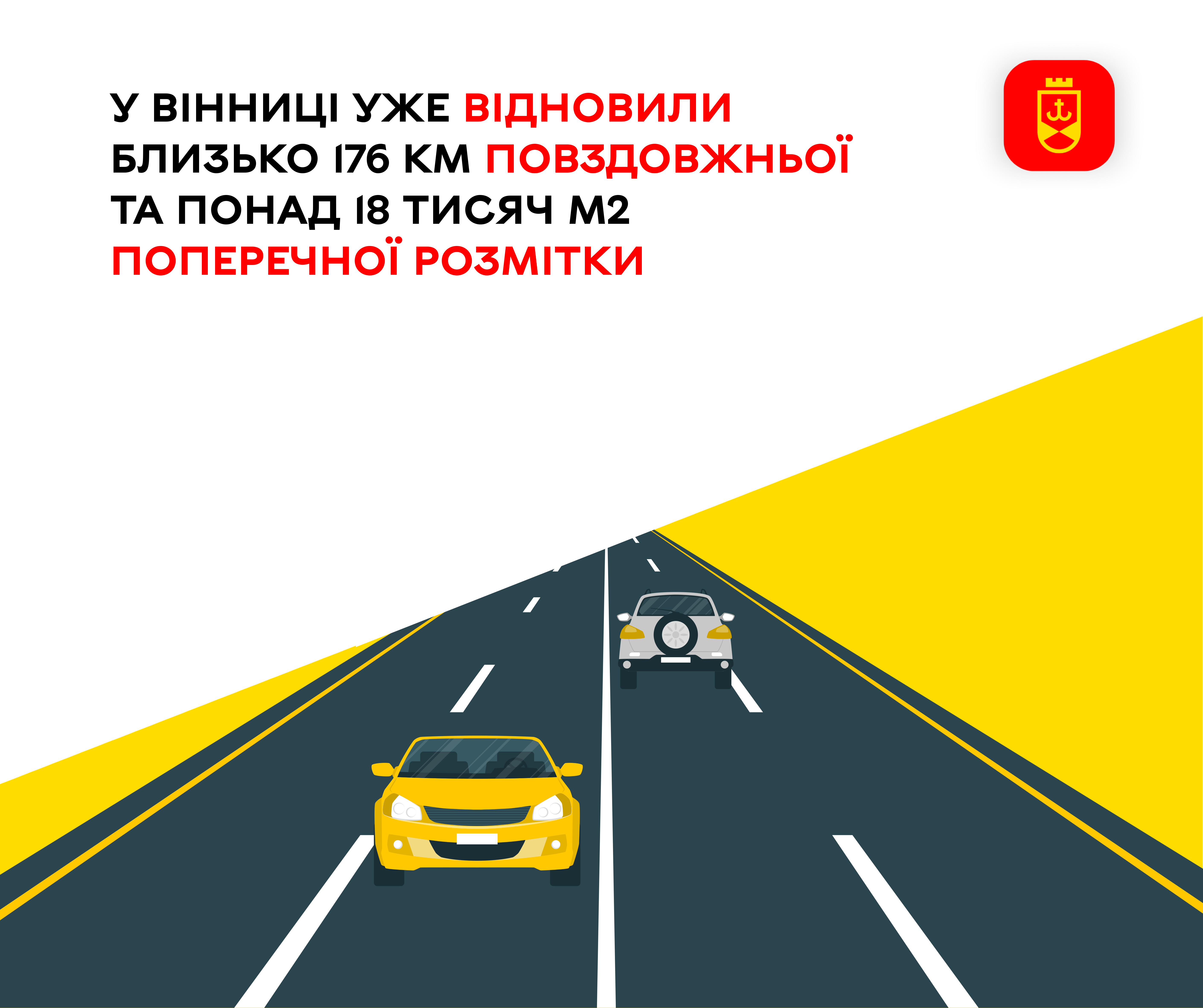 У Вінниці уже відновили близько 176 км повздовжньої та понад 18 тисяч м2 поперечної розмітки