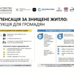єВідновлення: власники знищеного житла зможуть подати заяву через Дію на отримання компенсації для придбання нової кварт