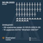 Нічна атака на Україну