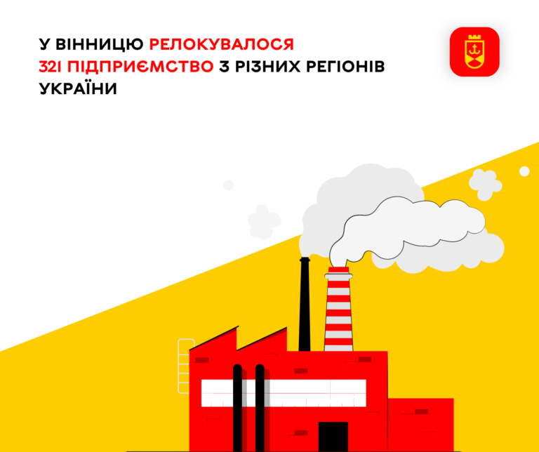 У Вінницю релокувалося 321 підприємство з різних регіонів України