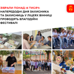 "Сила в єднанні": вінницькі ліцеї збирають кошти на такмед для ЗСУ