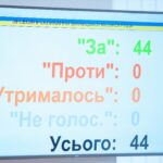 У Вінниці затвердили Програму розвитку туризму та промоції громади на 2024-2026 роки