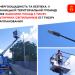 У ВМТГ замінили вже понад 5 тисяч вуличних світильників із 7 тисяч запланованих