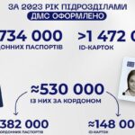 цвд 1