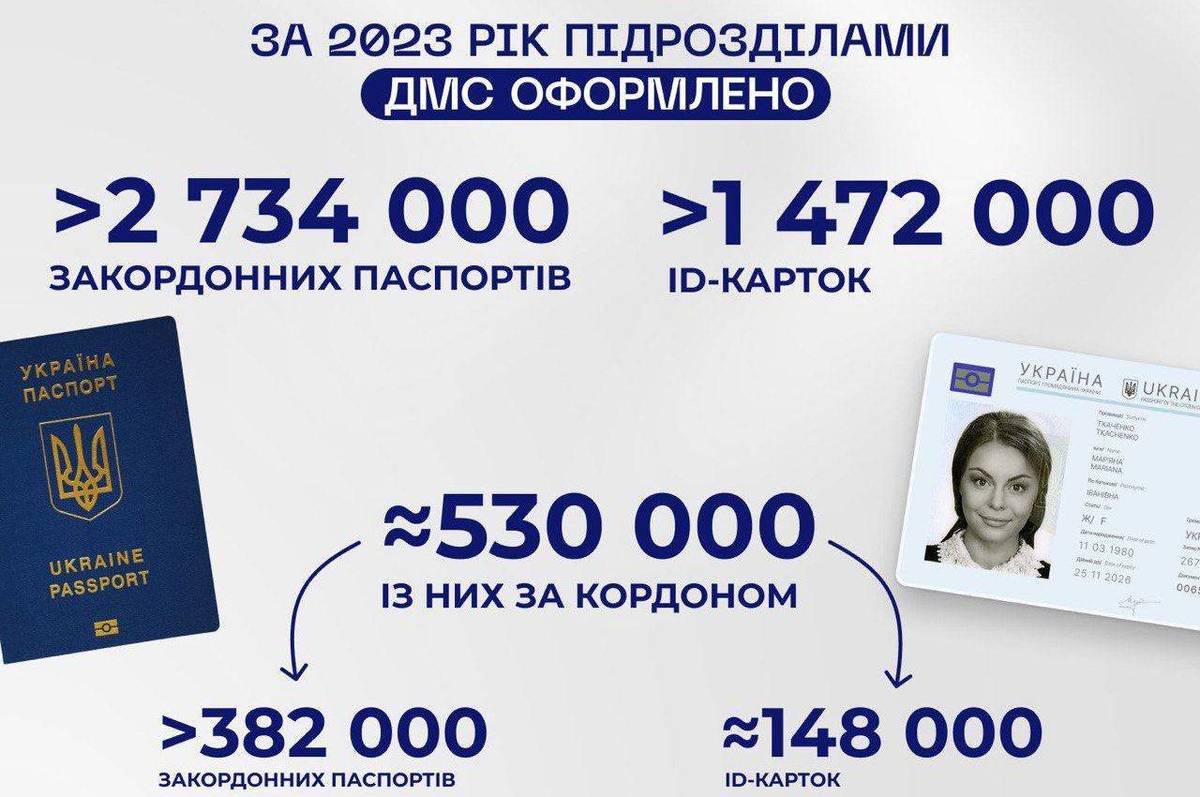 цвд 1
