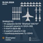 Вінничан запрошують долучитися до збору допомоги для захисників у зону ООС