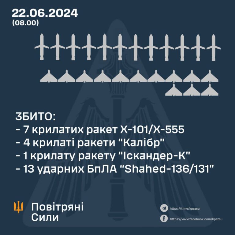 цвд 1