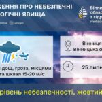 Дощі, грози, град та шквали: якою буде погода на Вінниччині 26 липня