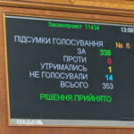 Продовження загальної мобілізації в Україні: рішення Парламенту