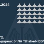 У ніч на 21 липня росіяни атакували Україну дронами та ракетами: як відпрацювало ППО