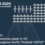 На Вінниччині вночі було чутно вибухи: як відпрацювало ППО