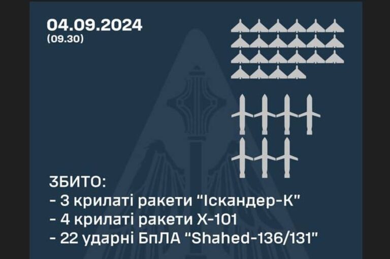 Чим атакували росіяни в ніч на 4 вересня та як відпрацювала ППО?
