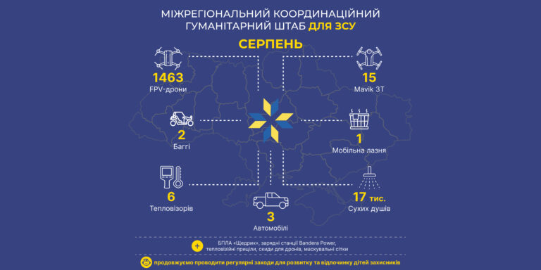 Модернізовані fpv-дрони, мавіки, баггі та авто чим допомагав ЗСУ Міжрегіональний координаційний гуманітарний штаб у серп