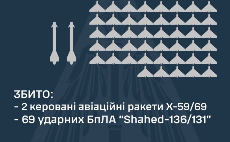 У Вінницькій області вночі працювало ППО