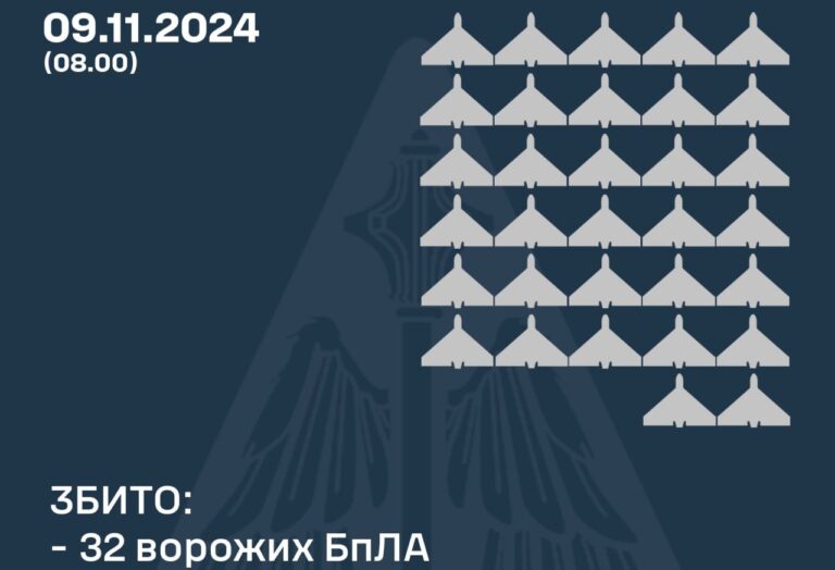 Вибухи на Вінниччині в ніч на 9 листопада: як відпрацювало ППО