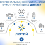 Увага!