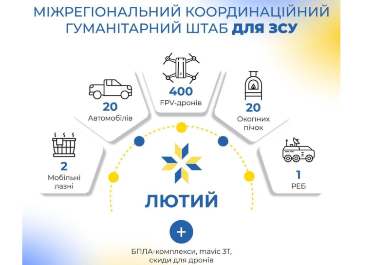 Увага!