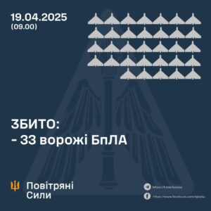 РФ вдорила по Україні ракетами та дронами: які регіони постраждали