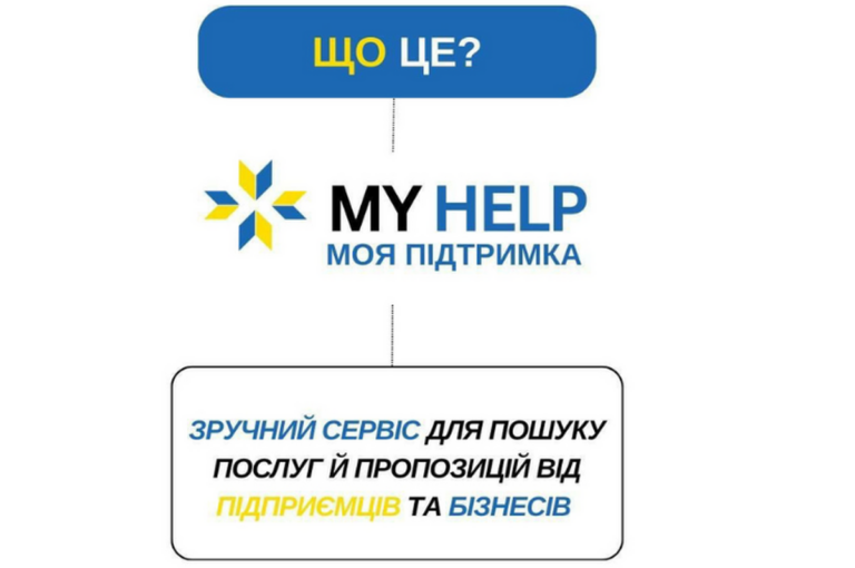Понад триста пропозицій для ветеранів. Платформа MyHelp розширює кількість послуг