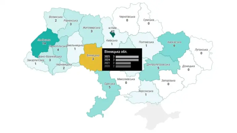 Вінниця серед лідерів: три школи міста увійшли до топ-100 кращих ІТ-шкіл України