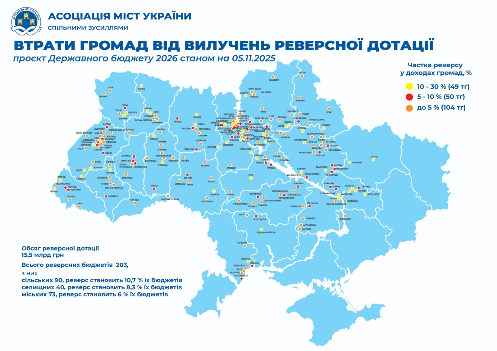 Асоціація міст не погоджується з Урядом: чому і як знайти рішення?