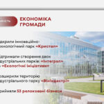 Вінниця 2025: як громада забезпечувала стійкість економіки, медицини та інфраструктури під час війни