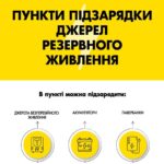 У Вінниці запускають 4 пункти підзарядки резервного живлення