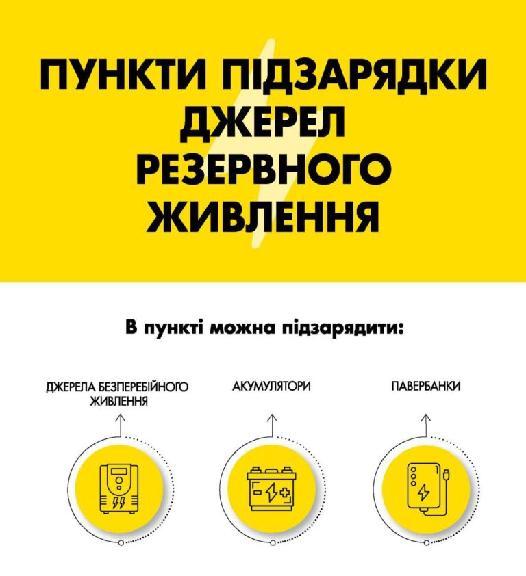 У Вінниці запускають 4 пункти підзарядки резервного живлення