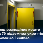 Будівництво укриттів у садочках: перелік областей, які отримають кошти
